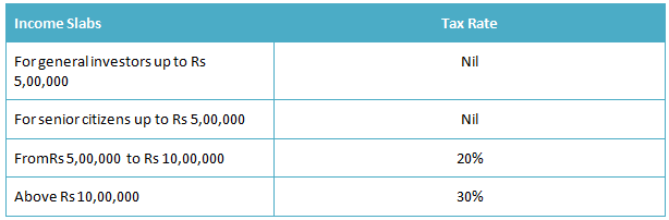 Income Tax Slabs