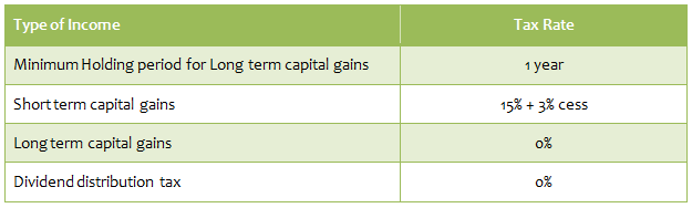 A quick recap of tax treatment of equity funds