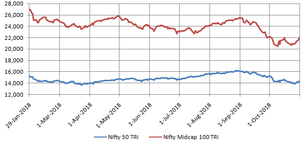 Drawdown - Jan 29, 2018 to October 21, 2018 Drawdown - Jan 29, 2018 to October 21, 2018