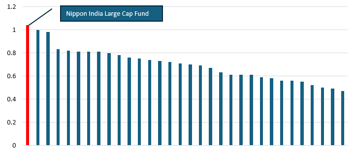 Mutual Fund - Sharpe Ratio is a measure of risk adjusted returns of a mutual fund scheme Mutual Fund - Sharpe Ratio is a measure of risk adjusted returns of a mutual fund scheme