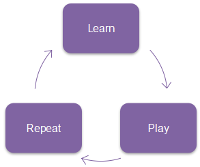Gamification for investor awareness Gamification for investor awareness