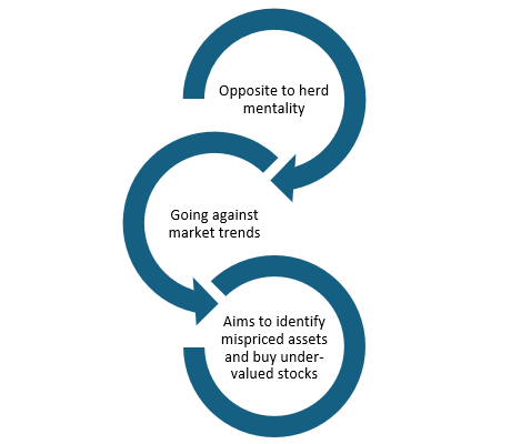 Contrarian Investing in Multi Cap Funds