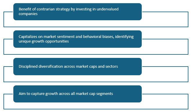 Why invest in Bajaj Finserv Multicap Fund?