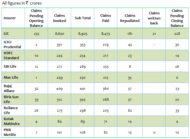 Life Insurance - Total death benefits paid by the insurers Life Insurance - Total death benefits paid by the insurers