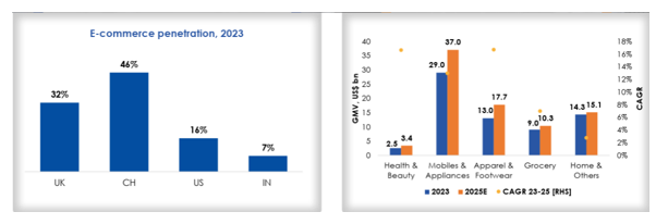Mutual Fund - This translates to a long runway for growth across sectors.