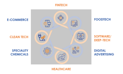 Mutual Fund - The Nifty 500 comprises of the most innovative listed companies in India