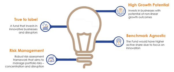 Mutual Fund - Why should you invest in the UTI Innovation Fund