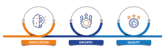 Mutual Fund - The UTI Innovation Fund follows an investment strategy based on Innovation, Growth and Quality