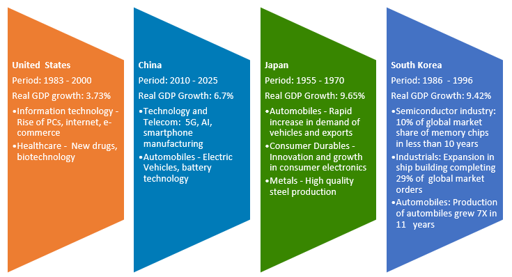 Mutual Fund - Success story examples of innovations / innovators in India