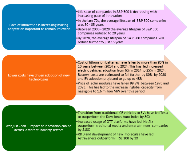 Mutual Fund - Trends in innovation and how it affects industries / businesses