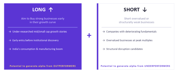 Designed for Both Sides of the Market Designed for Both Sides of the Market
