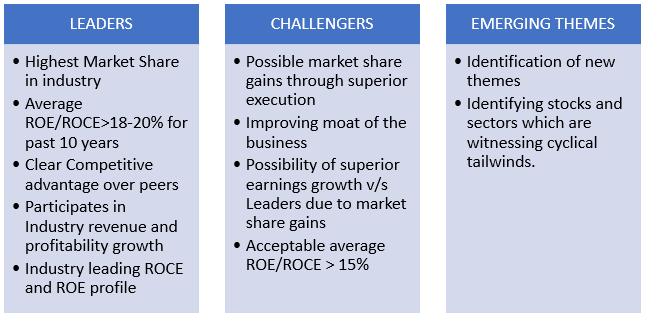Mutual Fund - Portfolio creation approach Mutual Fund - Portfolio creation approach
