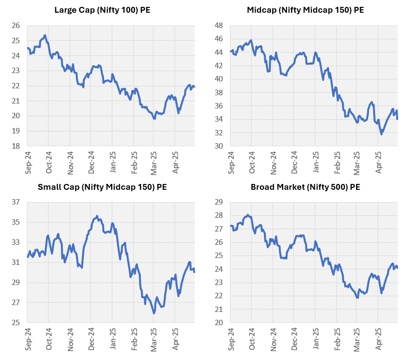 Mutual Funds - The year 2024 was great for midcap and small cap stocks as both the market cap segments outperformed the large cap segment
