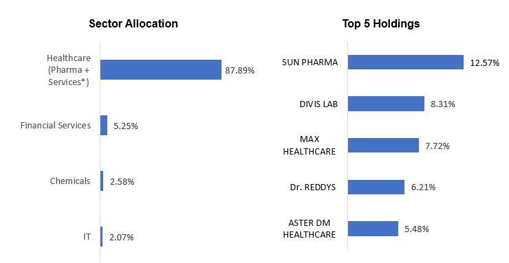 The current portfolio is relatively well balanced between large cap and mid / small cap