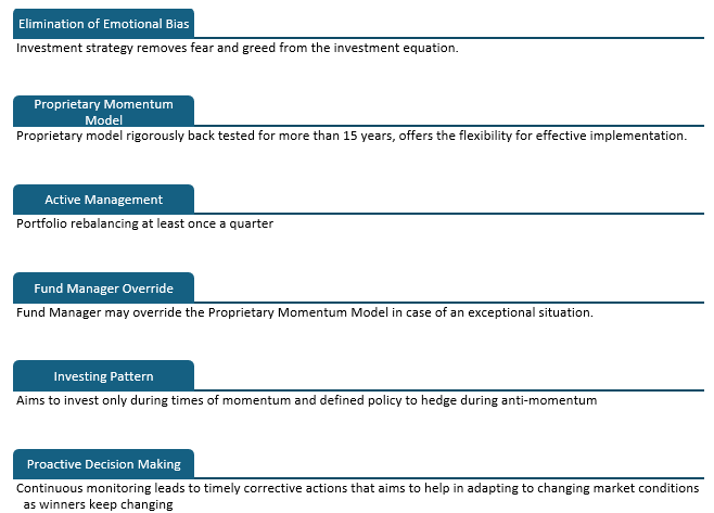 Union Active Momentum Strategy Union Active Momentum Strategy