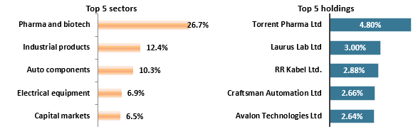 Current portfolio positioning Current portfolio positioning