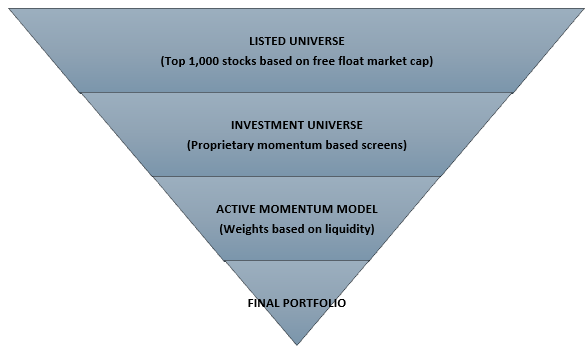Portfolio structure Portfolio structure