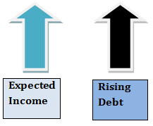 Personal Finance - Expected Income and Rising Debt