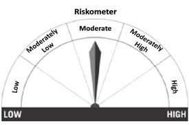 Riskometer Riskometer