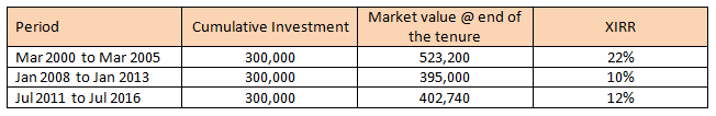 Summary of the three SIP scenarios Summary of the three SIP scenarios