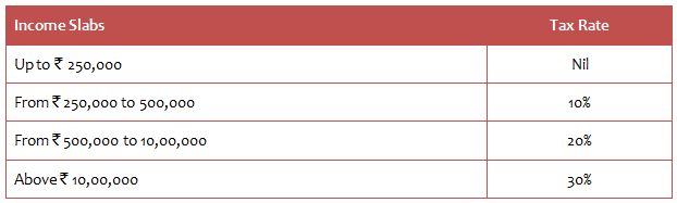 Tax slab for Non Resident Indians (NRIs) for incomes in India