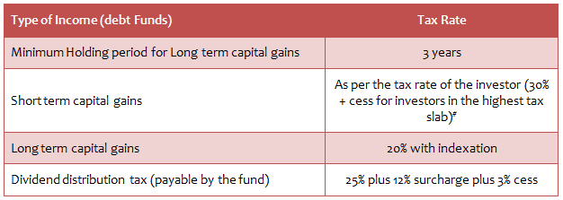 Tax treatment of debt funds