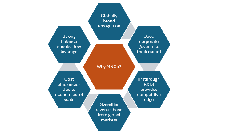 Mutual Funds - Characteristics of MNCs Mutual Funds - Characteristics of MNCs