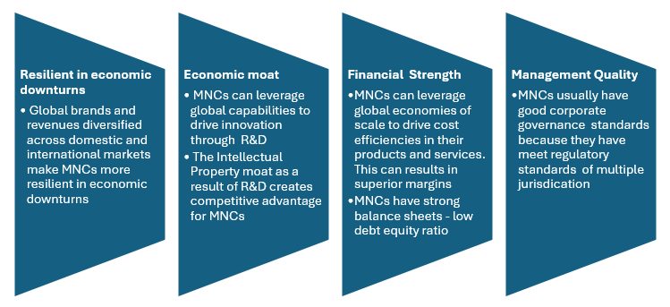 Mutual Funds - Why invest in MNCs?