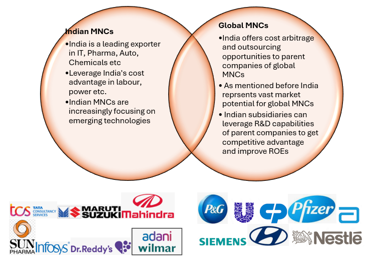 Mutual Funds - Investment Universe Mutual Funds - Investment Universe