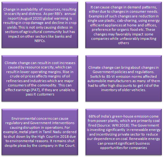How climate change affects businesses