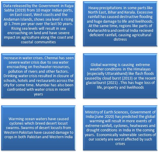 Impact of climate change in India