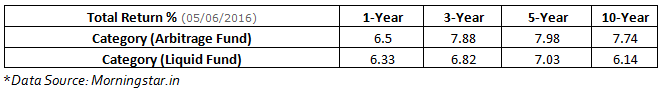 Arbitrage funds versus liquid funds