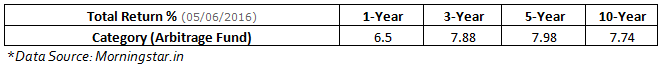 Returns of arbitrage funds