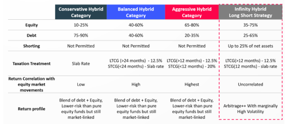 Difference between a Hybrid SIF and a Hybrid fund Difference between a Hybrid SIF and a Hybrid fund