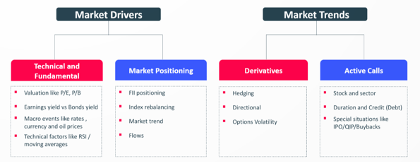 Investment Approach of the fund Investment Approach of the fund