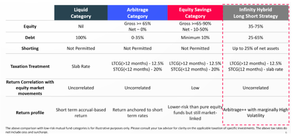 Infinity Hybrid Long Short Fund: Managing risk and return across ...