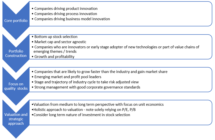 Innovation Fund - Investment Strategy