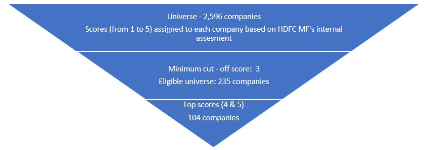 Innovation Fund - Investment Universe