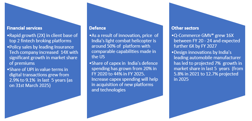 Success story examples of innovations/innovators in India