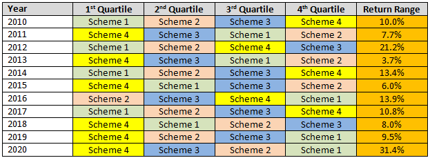 Relative performance of Nippon India Passive Flexi cap Fund of Funds can fluctuate over the years Relative performance of Nippon India Passive Flexi cap Fund of Funds can fluctuate over the years
