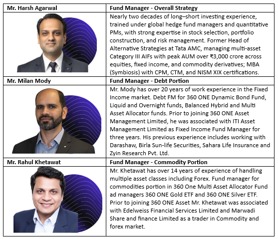Fund managers