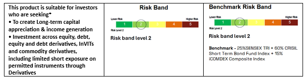 Risk Band