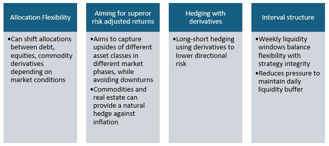 Salient features of Dyna-SIF Asset Allocator Long Short Fund