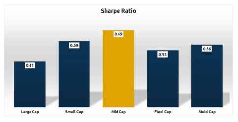 Better Risk-Adjusted Returns Better Risk-Adjusted Returns
