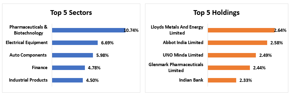 Current Equity Portfolio Current Equity Portfolio