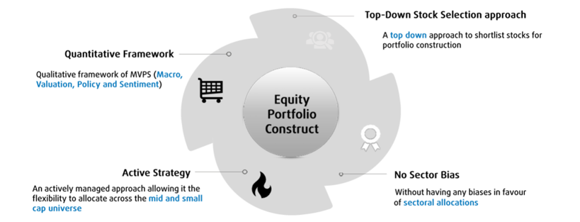 Equity Investment Approach Equity Investment Approach
