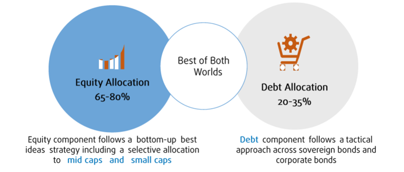 Investment Approach Investment Approach