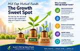 Why you should have Mid Cap Funds in your portfolio in current market conditions
