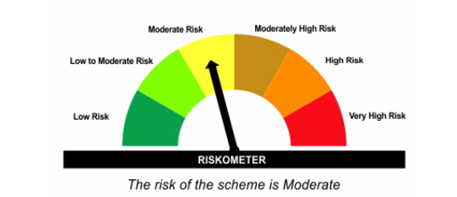 RiskoMeter RiskoMeter