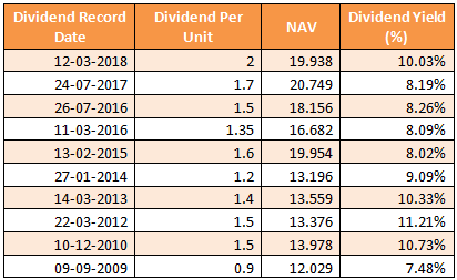 Mutual Funds - Regular annual dividends since 2009 Mutual Funds - Regular annual dividends since 2009